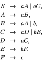 \begin{eqnarray*}
S &\ensuremath{\rightarrow}& aA \mid aC, \\
A &\ensuremath{\r...
...math{\rightarrow}& bF,\\
F &\ensuremath{\rightarrow}& \epsilon
\end{eqnarray*}