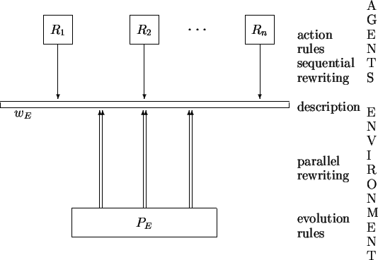 \begin{figure}\unitlength=.9mm
\begin{picture}(160,120)(5,-35)
% put(30,75)\{ fr...
...142,-23){N}
\put(142,-28){T}
% put(75,-34)\{Figure 2\}
\end{picture}\end{figure}