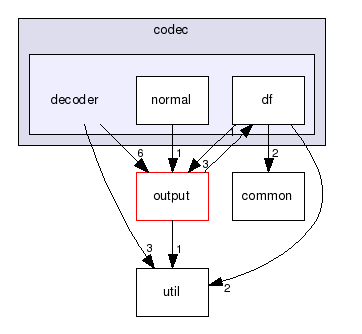 io/codec/decoder/