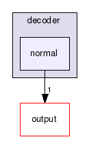 io/codec/decoder/normal/