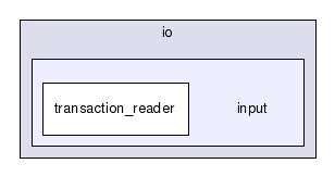 io/input/
