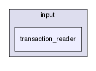 io/input/transaction_reader/