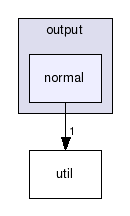 io/output/normal/