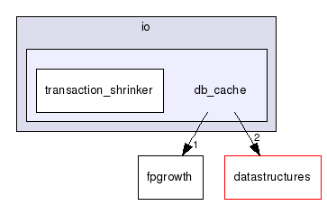 io/db_cache/