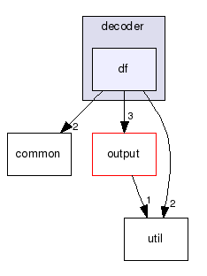 io/codec/decoder/df/