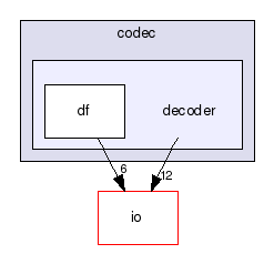 test/io/codec/decoder/