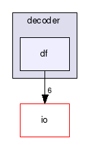 test/io/codec/decoder/df/