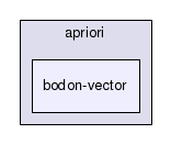 apriori/bodon-vector/