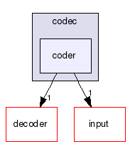 io/codec/coder/