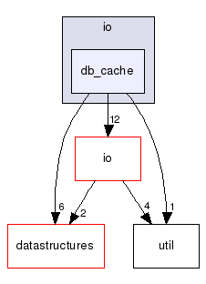 test/io/db_cache/