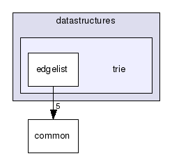 datastructures/trie/