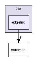 datastructures/trie/edgelist/