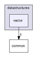 datastructures/vector/