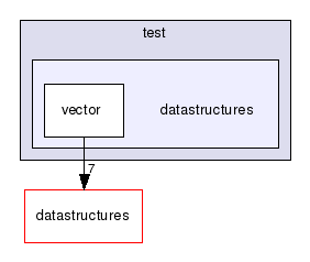 test/datastructures/