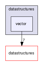test/datastructures/vector/