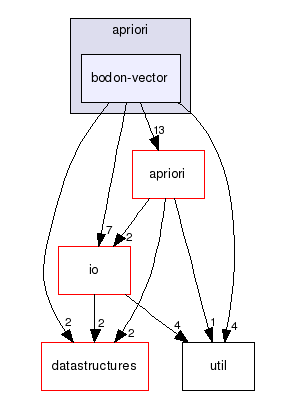 test/apriori/bodon-vector/