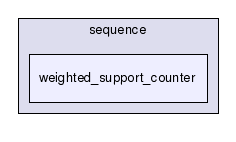 apriori/bodon/trie/trie_manipulators/sequence/weighted_support_counter/
