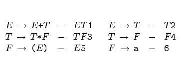 \(
\begin{array}[t]{lclclcl}
E\,\to\,E\mbox{\texttt{+}}T & - & ET\mbox{\texttt...
...xttt{5}} & &
F\,\to\,\mbox{\texttt{a}} & - & \mbox{\texttt{6}}
\end{array} \)