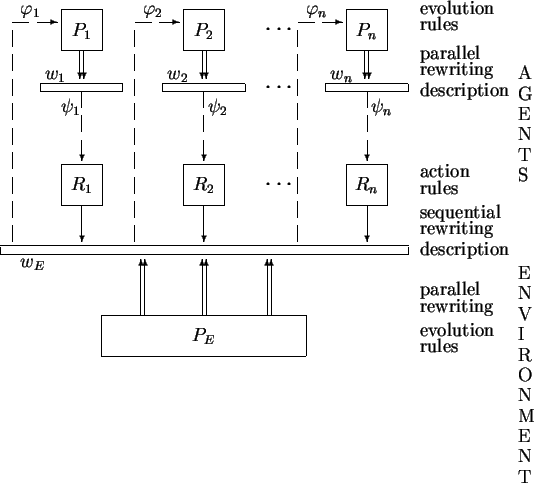 \begin{figure}\unitlength=.9mm
\begin{picture}(160,135)(5,-35)
\put(30,75){\fram...
...26){N}
\put(142,-31){T}
\par % put(75,-33)\{Figure 1\}
\end{picture}\end{figure}