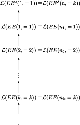 \begin{figure}\unitlength=.9mm
\par\begin{picture}(160,115)(30,-20)\par % put(11...
...r language classes\}
\par % put(100,-30)\{Figure 3\}
\end{picture}
\end{figure}