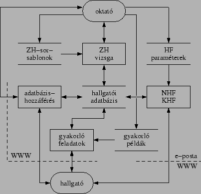 \includegraphics{fig/komp.eps}