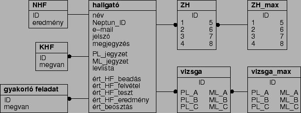 \includegraphics{fig/db-spec.eps}