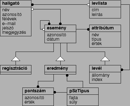 \includegraphics{fig/db.eps}