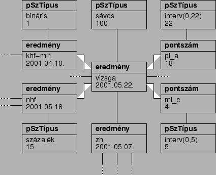 \includegraphics{fig/db-ex.eps}