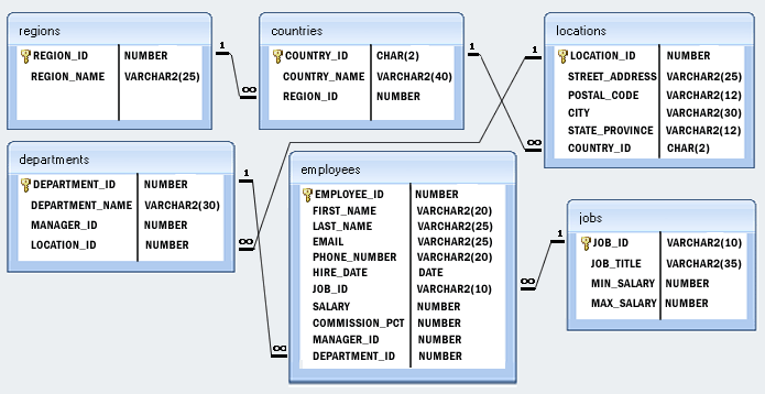 hr model